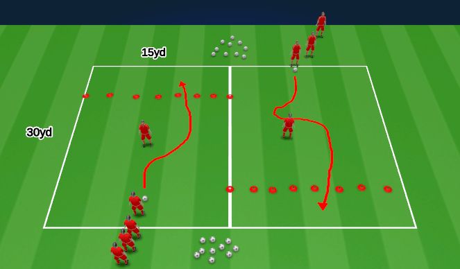 Football/Soccer Session Plan Drill (Colour): 1v1 to end zones