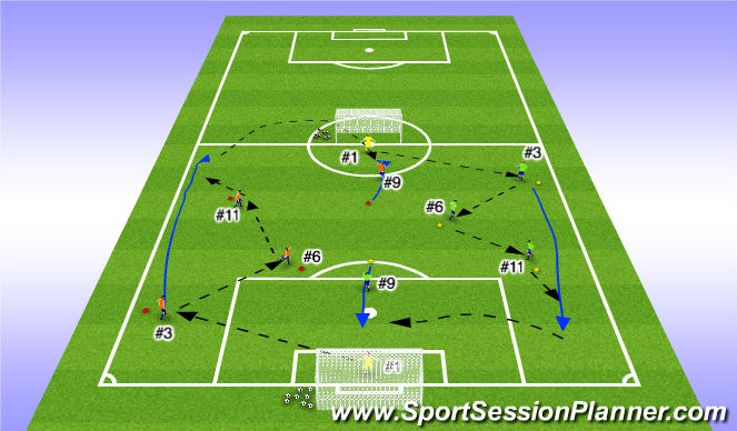Football/Soccer Session Plan Drill (Colour): Pattern Play incorporating #2/#3 to overlaping runs