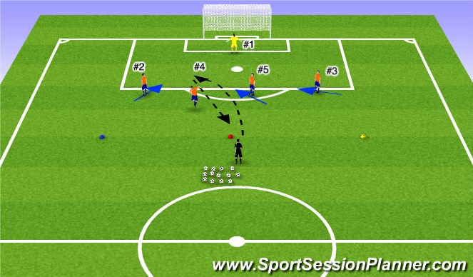 Football/Soccer Session Plan Drill (Colour): #2,#4,#5,#3 Movement
