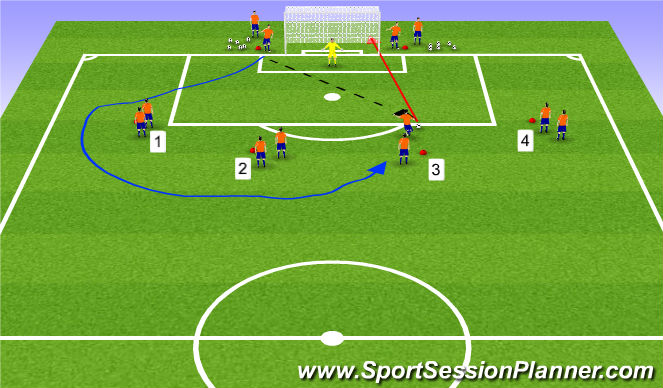 Football/Soccer Session Plan Drill (Colour): Finishing in the final 1/3