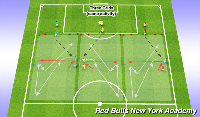 Football/Soccer Session Plan Drill (Colour): Technical Repetition: Unopposed (Roll / V-Move)