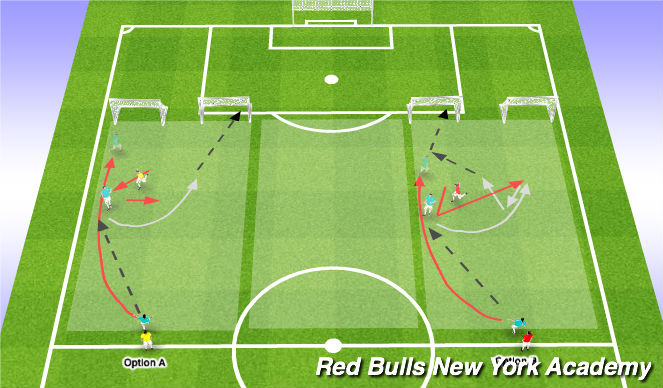 Football/Soccer Session Plan Drill (Colour): Semi-Opposed to Opposed (2v1)