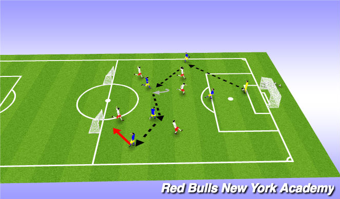 Football/Soccer Session Plan Drill (Colour): Games