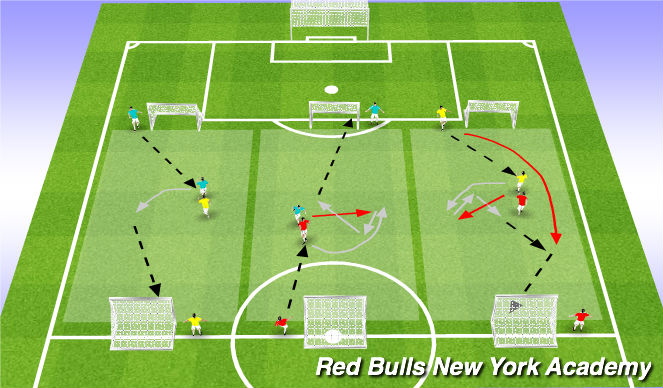 Football/Soccer Session Plan Drill (Colour): 1v1 > 2v1 Conditioned Game