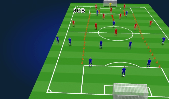 Football/Soccer Session Plan Drill (Colour): 3+2+2 practice