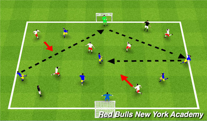 Football/Soccer Session Plan Drill (Colour): Conditioned Game