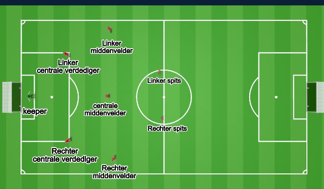 Football/Soccer Session Plan Drill (Colour): De Opstelling