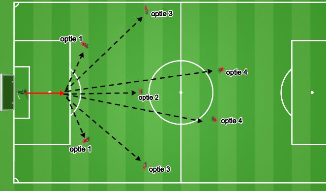 Football/Soccer Session Plan Drill (Colour): De Keeper