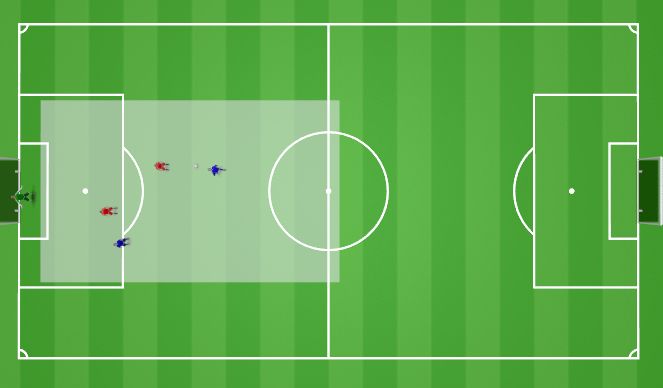 Football/Soccer Session Plan Drill (Colour): De Centraleverdedigers