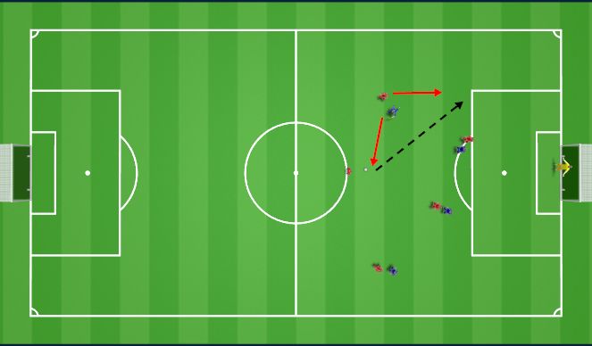 Football/Soccer Session Plan Drill (Colour): De Centralemiddenvelder