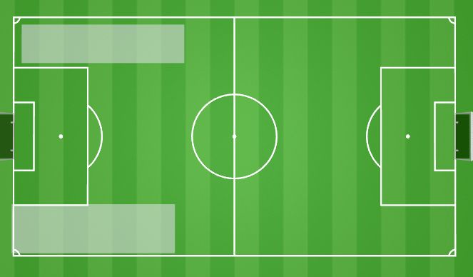 Football/Soccer Session Plan Drill (Colour): De Vleugelmiddenvelders