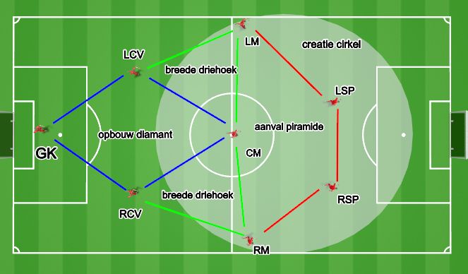 Football/Soccer Session Plan Drill (Colour): (geavanceerd) Keyzones