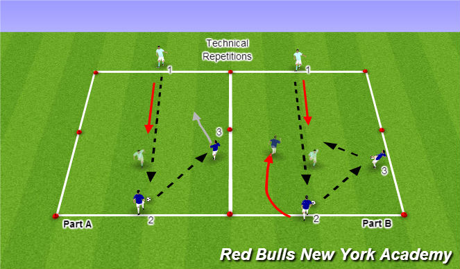 Football/Soccer Session Plan Drill (Colour): Technical Repetitions