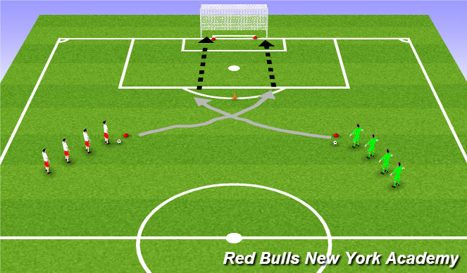 Football/Soccer Session Plan Drill (Colour): Technical (Unopposed)