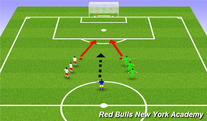 Football/Soccer Session Plan Drill (Colour): Technical (Opposed)