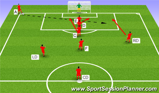 Football/Soccer Session Plan Drill (Colour): Short corner