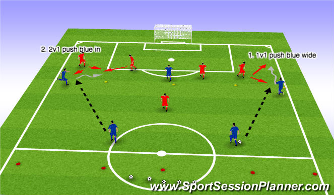 Football/Soccer Session Plan Drill (Colour): Situation 1-2