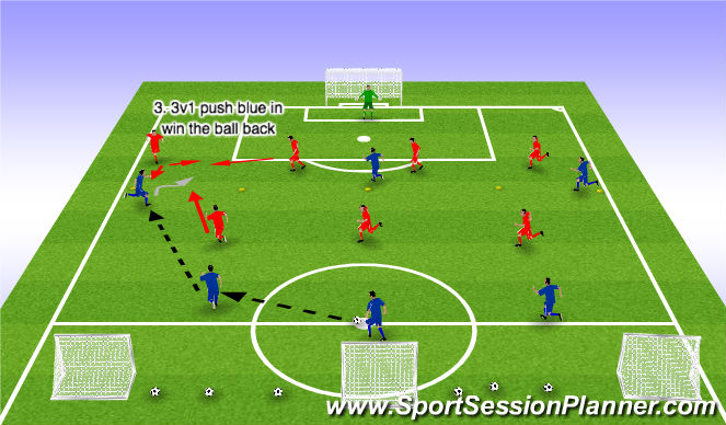 Football/Soccer Session Plan Drill (Colour): Situation 3