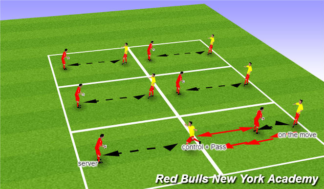 Football/Soccer Session Plan Drill (Colour): Warm up-Ball control