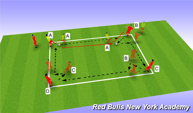 Football/Soccer Session Plan Drill (Colour): Passing drill- combination passing
