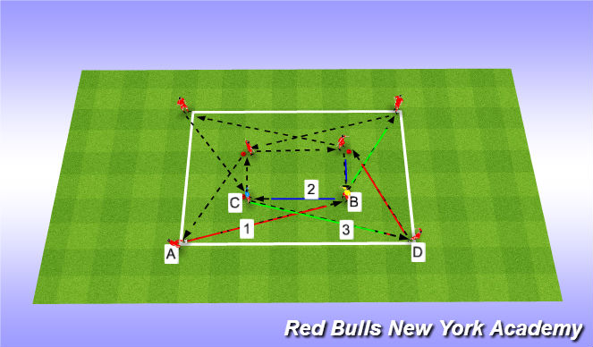 Football/Soccer Session Plan Drill (Colour): Passing combinations and movement