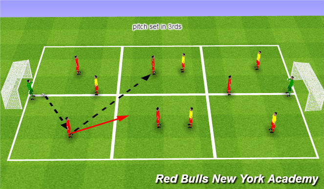 Football/Soccer Session Plan Drill (Colour): SSG