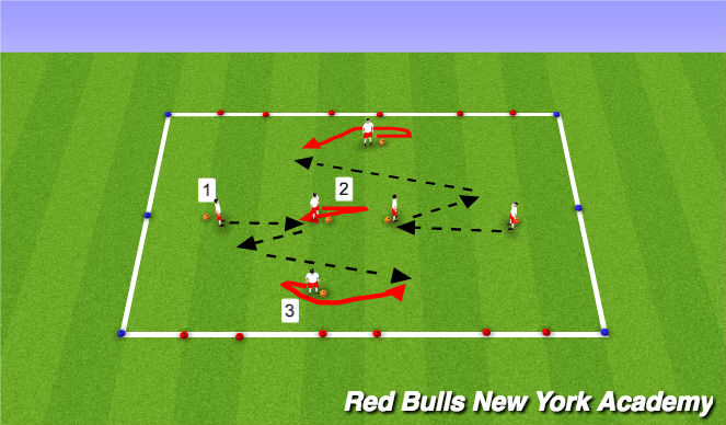 Football/Soccer Session Plan Drill (Colour): Technical