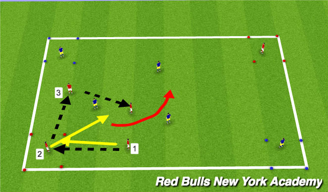 Football/Soccer Session Plan Drill (Colour): 4 corner small sided game