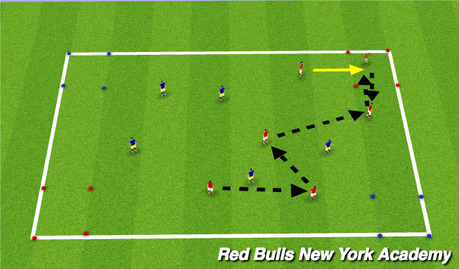 Football/Soccer Session Plan Drill (Colour): Progression of 4 corners