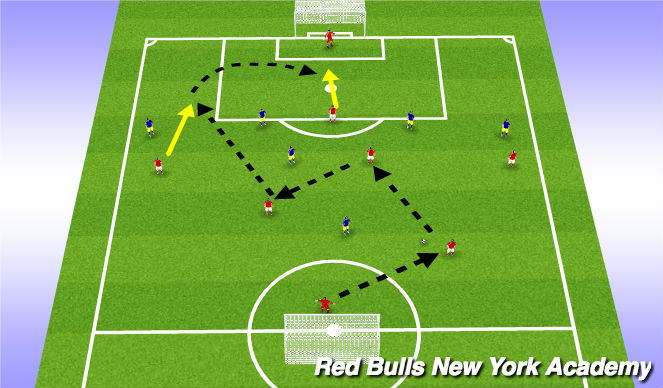 Football/Soccer Session Plan Drill (Colour): Free play