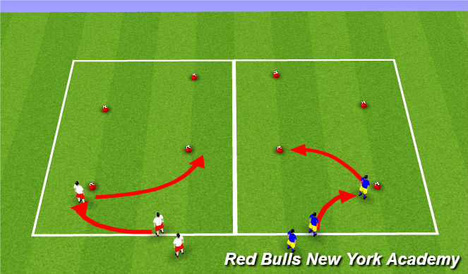 Football/Soccer Session Plan Drill (Colour): Technical Warm Up