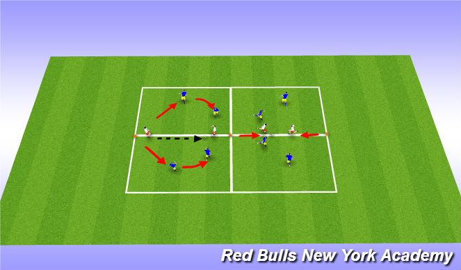 Football/Soccer Session Plan Drill (Colour): Pressure, Cover