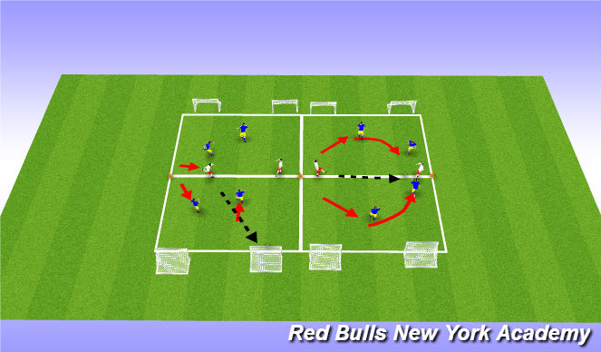 Football/Soccer Session Plan Drill (Colour): Pressure, Cover - Part 2
