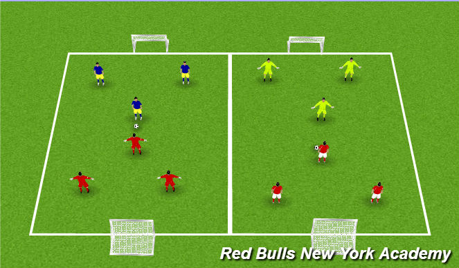 Football/Soccer Session Plan Drill (Colour): Free Play