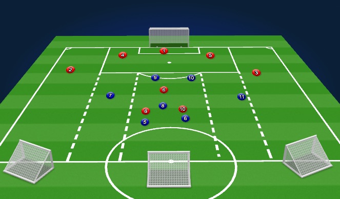 Football/Soccer Session Plan Drill (Colour): Specific Practice 