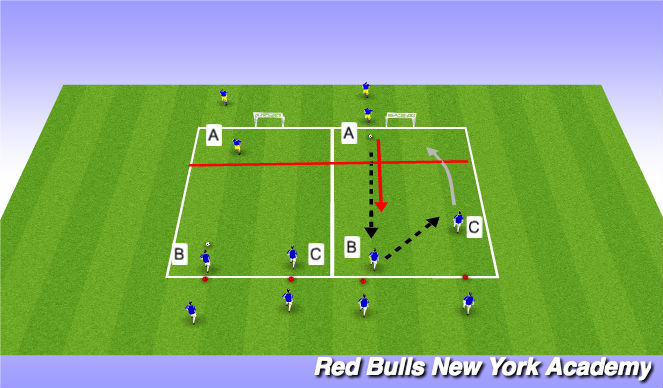Football/Soccer Session Plan Drill (Colour): Semi Opposed/Opposed