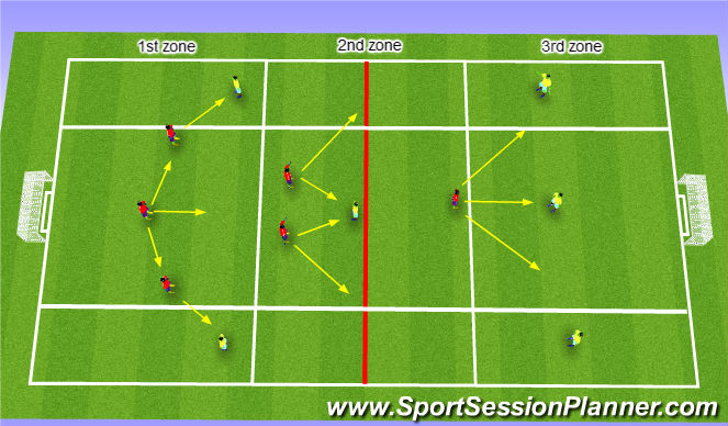 Football/Soccer Session Plan Drill (Colour): defending