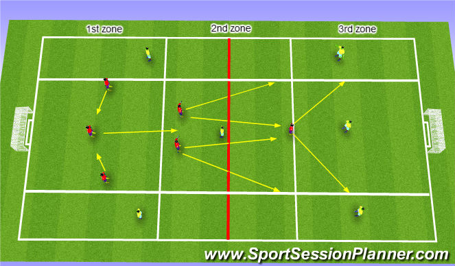 Football/Soccer Session Plan Drill (Colour): atticking