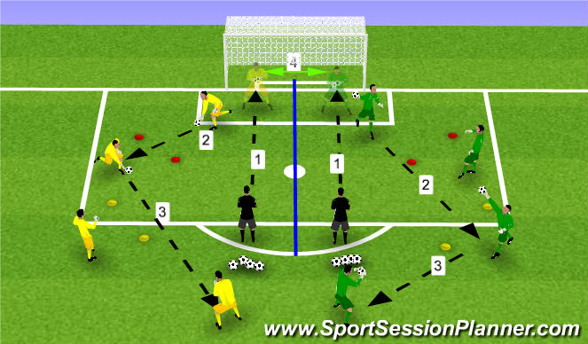 Football/Soccer Session Plan Drill (Colour): Short distribution