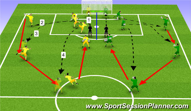 Football/Soccer Session Plan Drill (Colour): Long distribution