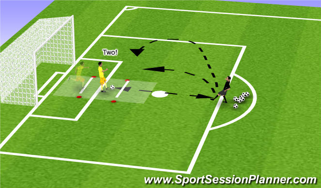 Football/Soccer Session Plan Drill (Colour): Backpass/Trajectory