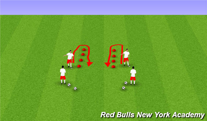 Football/Soccer Session Plan Drill (Colour): Technical Warm up 2