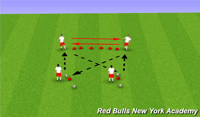 Football/Soccer Session Plan Drill (Colour): Technical warm up 3