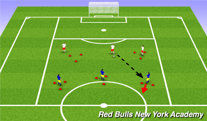 Football/Soccer Session Plan Drill (Colour): Technical Repetitions- Unopposed