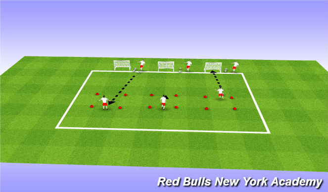 Football/Soccer Session Plan Drill (Colour): Warm- UP Striking Technique