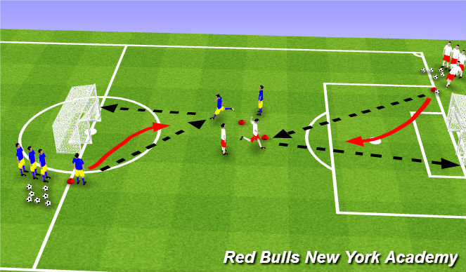 Football/Soccer Session Plan Drill (Colour): 1 v 1 Striking or finishing aiming for corners