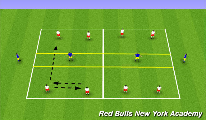 Football/Soccer Session Plan Drill (Colour): Technical Repititions (semi-opposed)