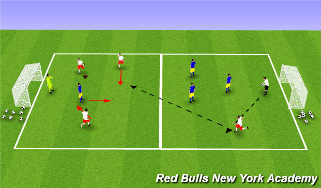 Football/Soccer Session Plan Drill (Colour): Counter-Attack: Game