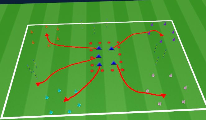 Football/Soccer Session Plan Drill (Colour): Aliens & Asteroids