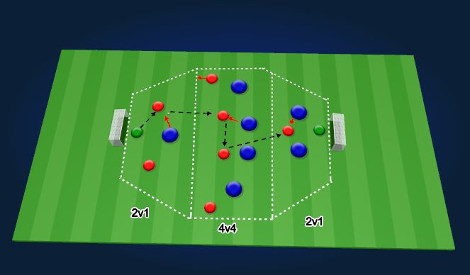 Fútbol Ejercicio del Plan de Sesiones (Color): Screen 4